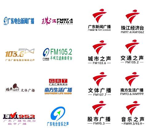 广东fm电台频道大全配图