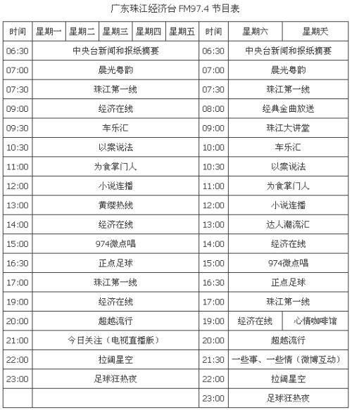 广东人民广播电台新闻频道频率配图
