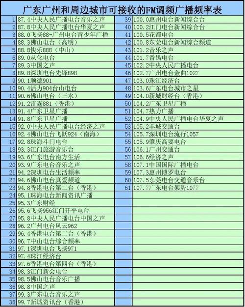广东收音电台频道列表配图