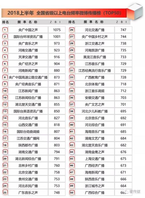 广州的交通电台频率是多少配图