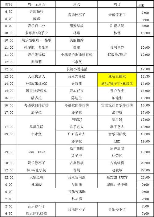 广州fm电台列表配图