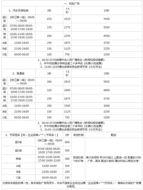 广州珠江电台频率配图