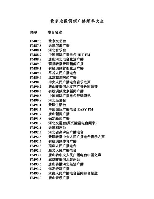 北京fm电台频道列表配图