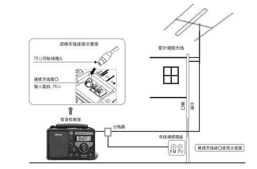 播音电台夜听区分配图