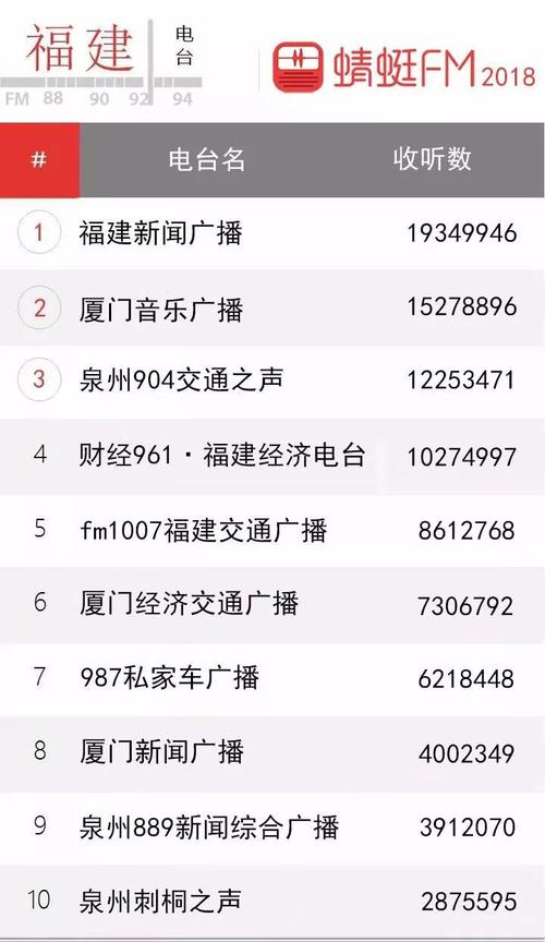 长沙电台fm排名配图