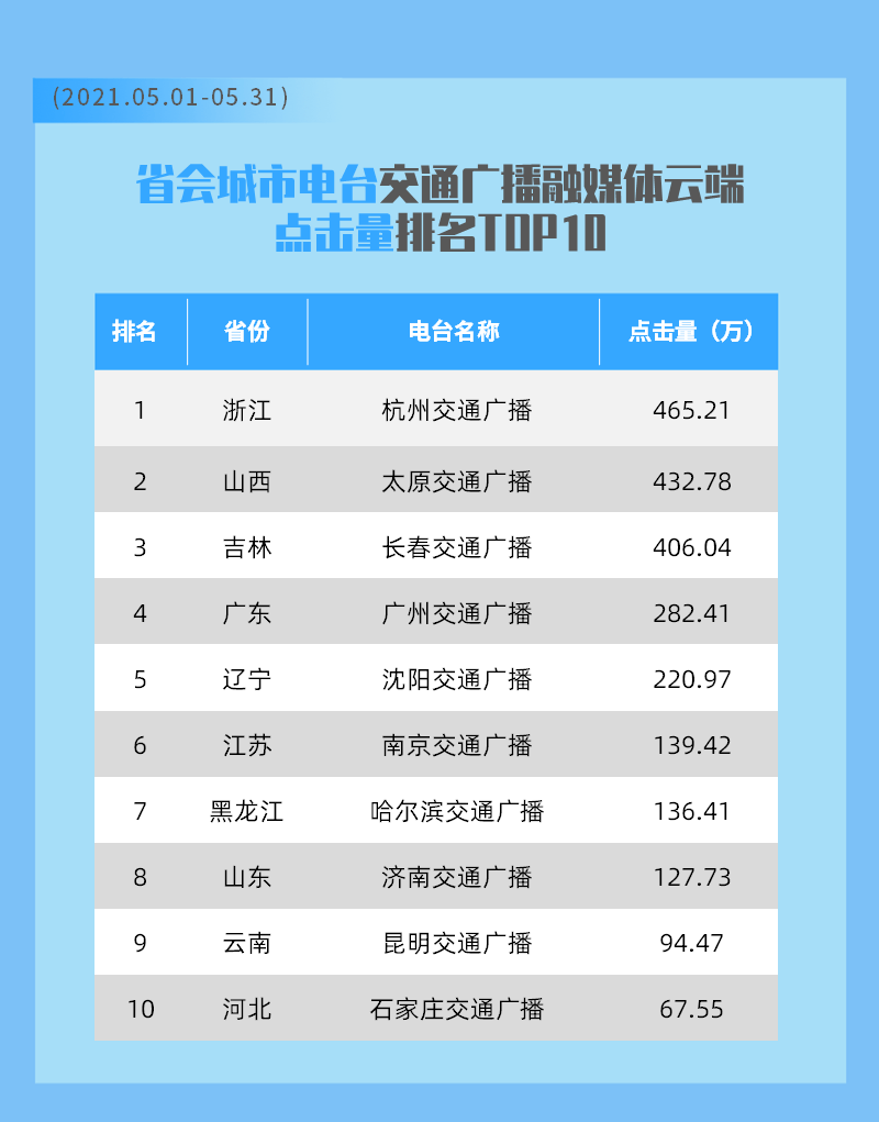 成都广播电台频率2021配图