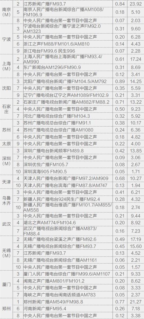 重庆环球广播电台频率配图