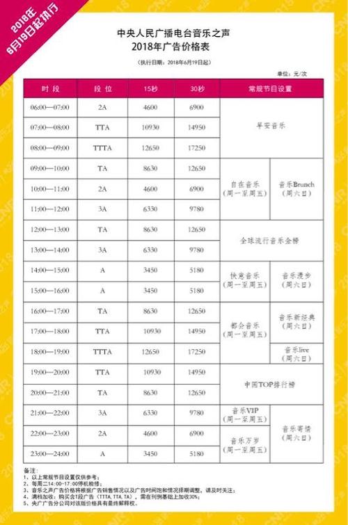 大连音乐之声电台频率配图