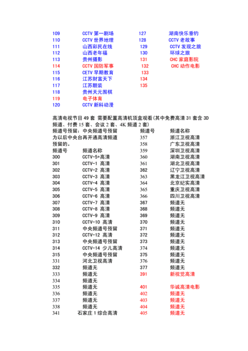 石家庄广播电台生活频道节目单配图