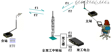 电台的工作原理与大气有什么配图