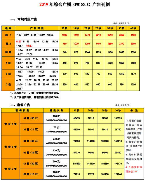 东莞电台fm100.8节目表配图