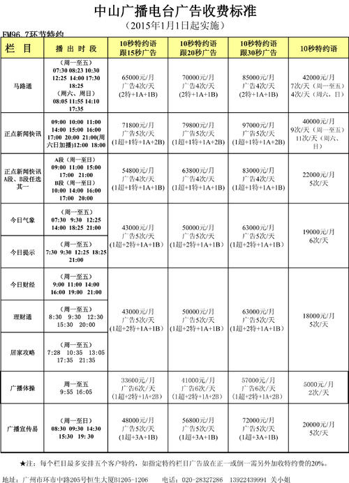 fm88.8中山广播电台投诉电话配图