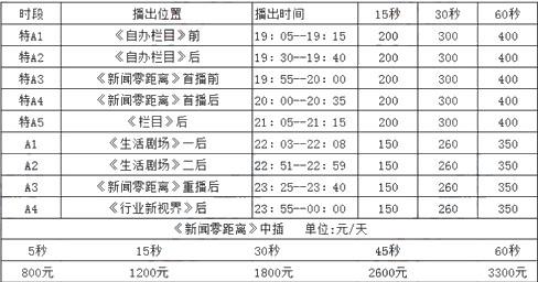 红河广播电台频道列表配图