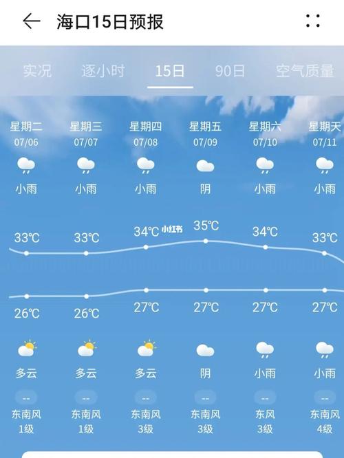 海南广播电台天气预报配图