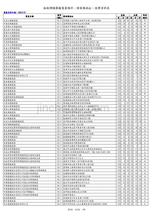 杭州英语广播电台频率fm配图