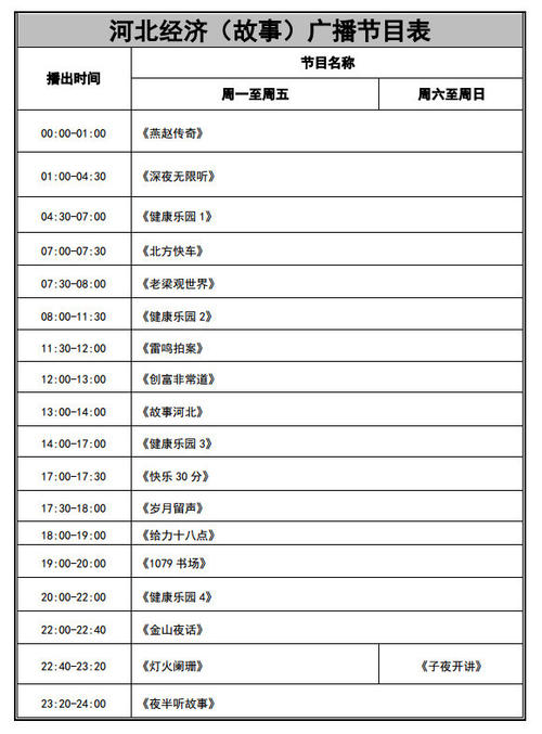 河北汽车广播电台fm列表配图