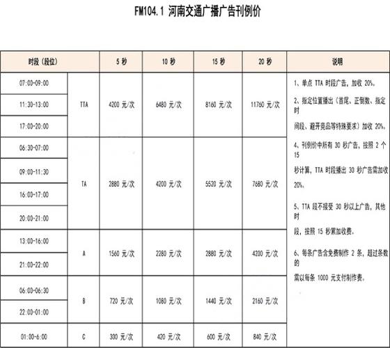 河南电台广告价格配图