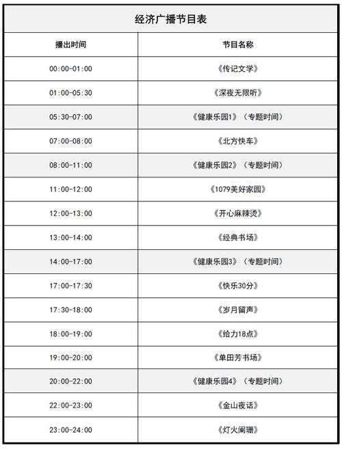 河南经济广播电台节目表配图