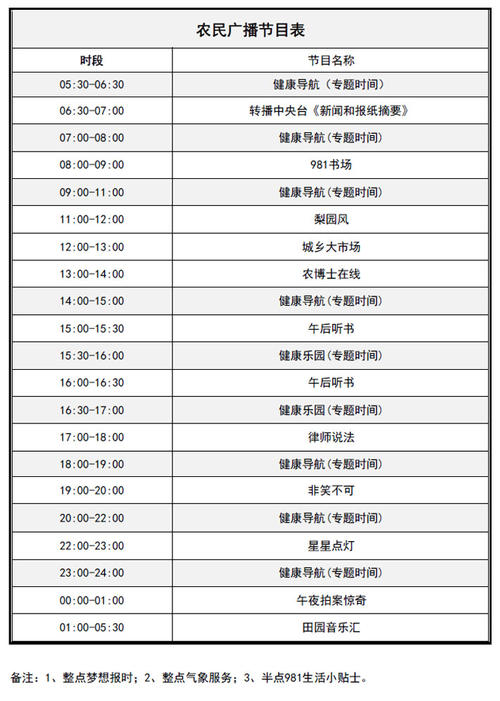 河南农村广播电台每天节目单配图