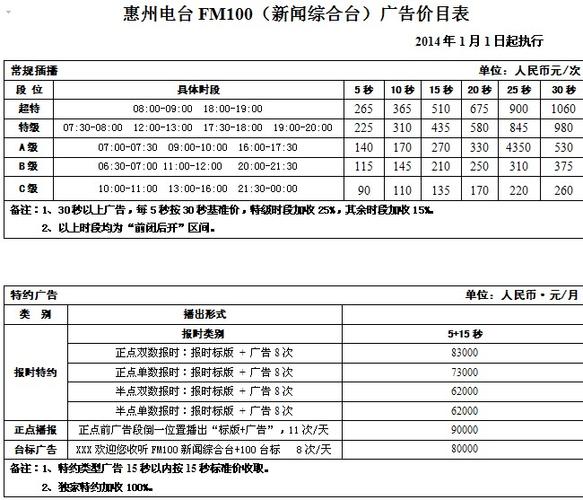 惠州能收到的电台的频道配图