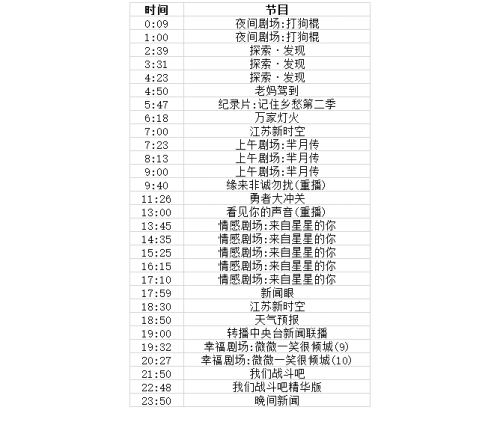 江苏电台频率节目表配图