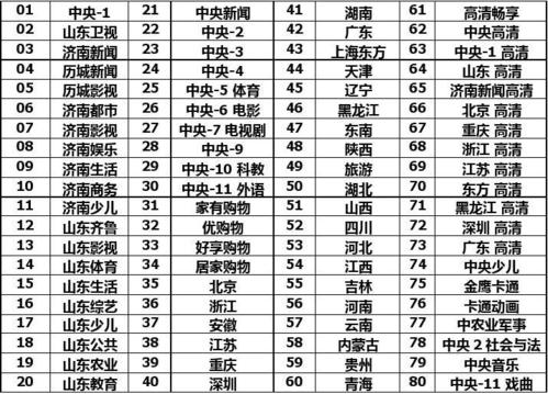 济南广播电台故事频道节目单配图