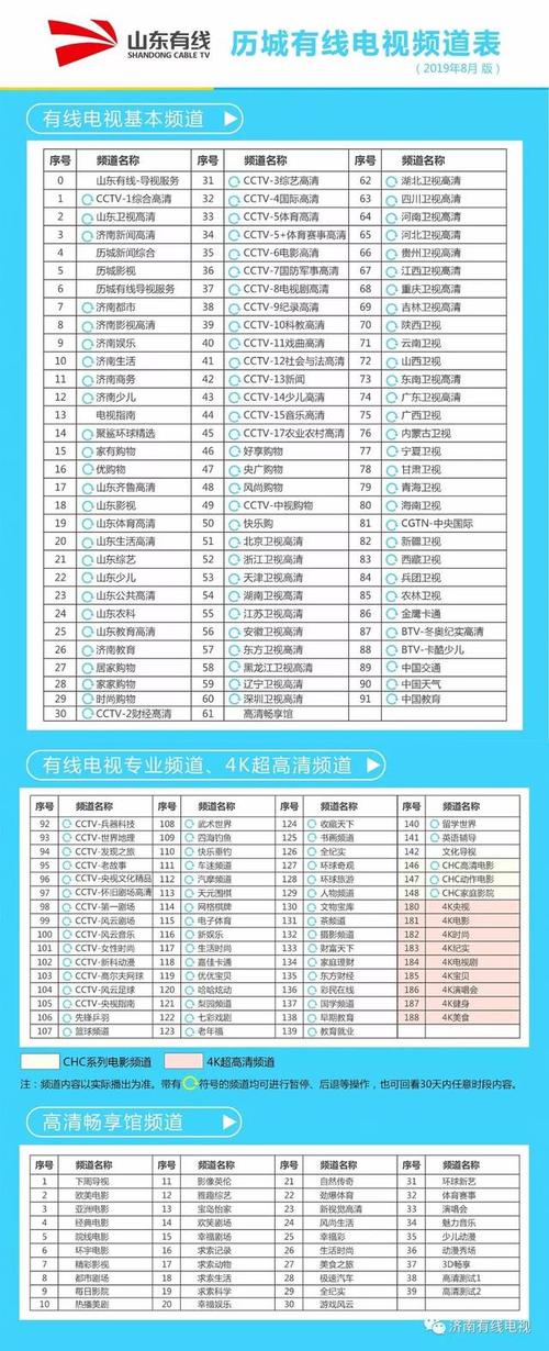济南电台频道列表配图