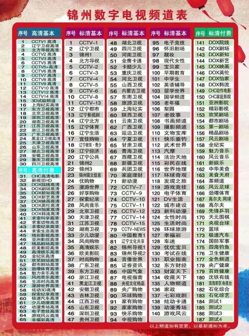 锦州交通广播电台频率表配图