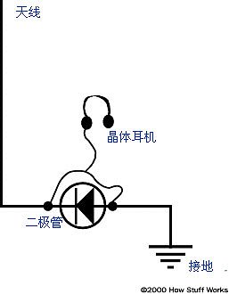无线电台工作原理配图