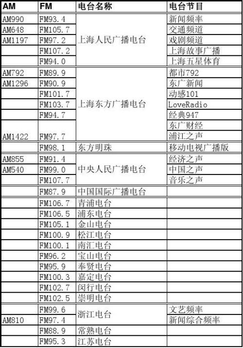 上海电台93.4节目表配图