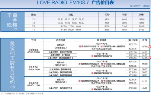 上海英文广播电台频率配图