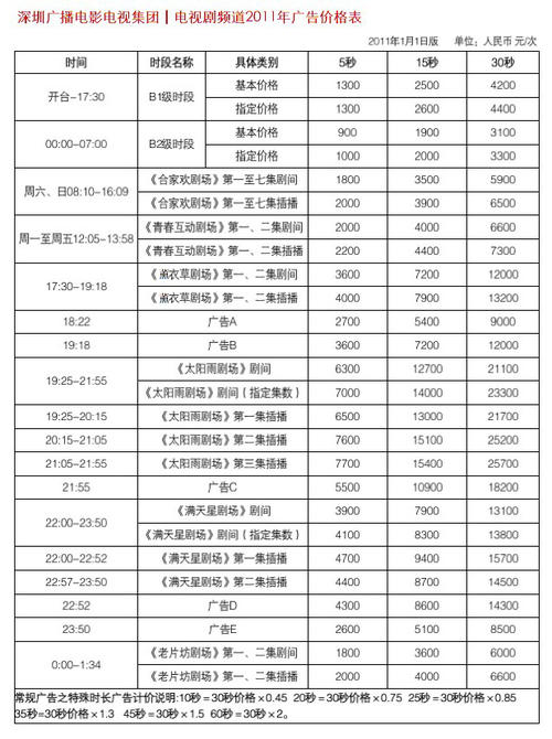 深圳地区广播电台频率配图