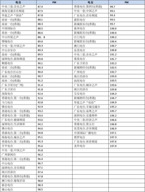 深圳龙华电台频率配图