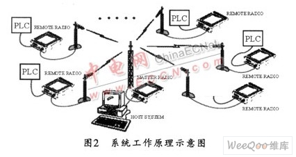 数传电台工作原理配图