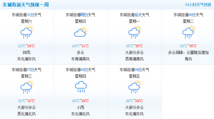 四川农民广播电台天气预报配图
