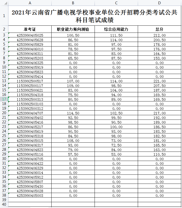 四川人民广播电台下属事业单位考试成绩配图