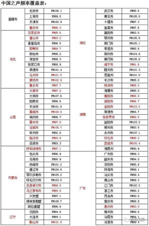 四川中国之声电台频率配图