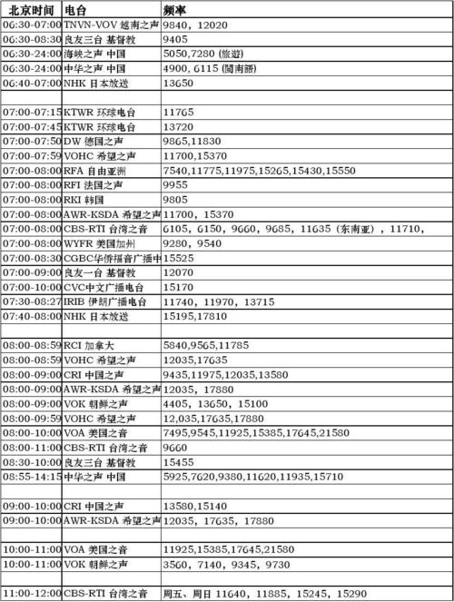 天津电台频率配图