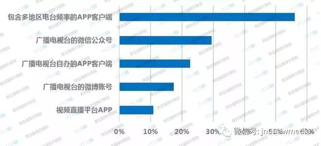 网络电台app对传统广播的促进作用配图