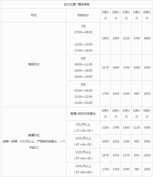 武汉调频电台列表配图