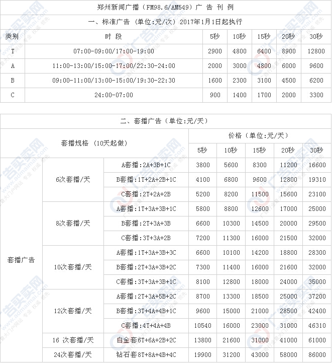 武汉新闻广播电台调频多少配图