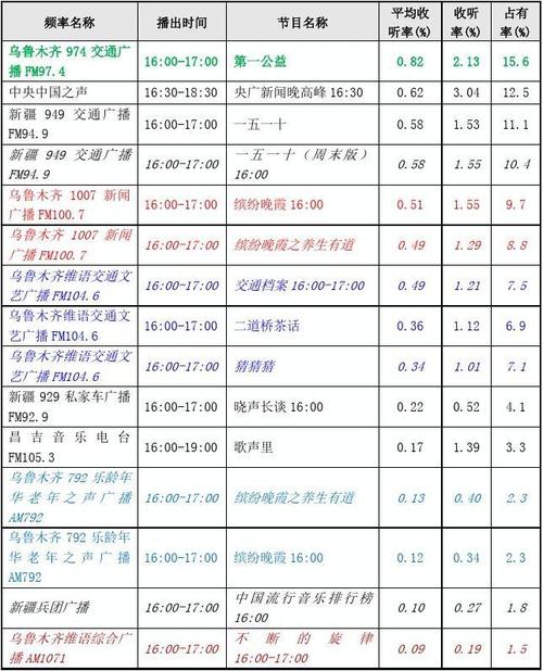 乌鲁木齐音乐电台频率配图