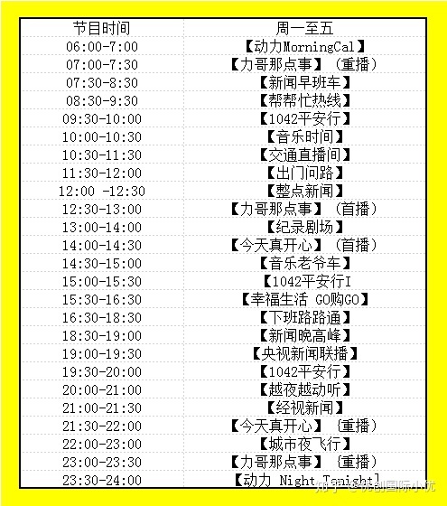 湘潭电台频道列表配图