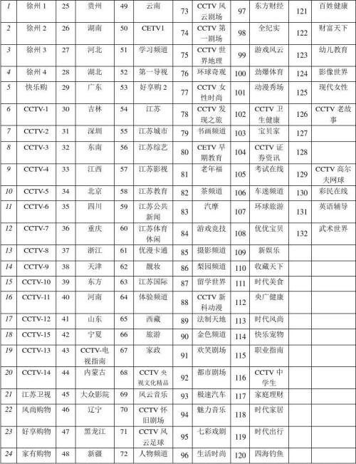 徐州收音机电台频道表配图