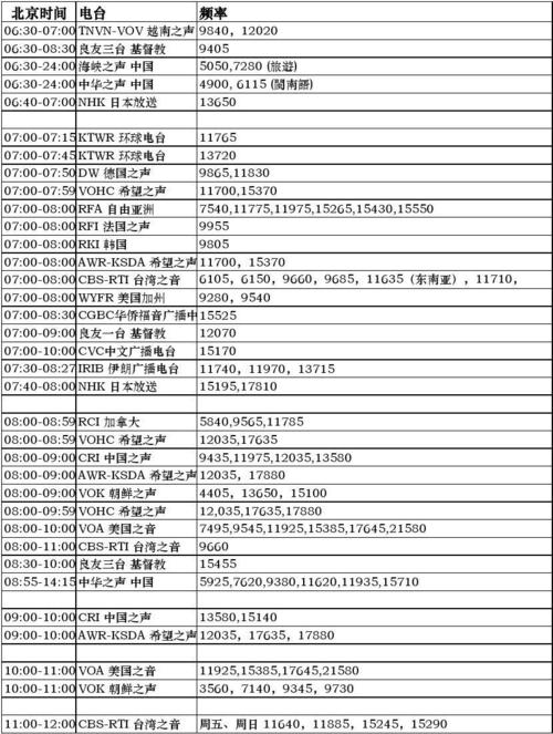 浙江听歌的电台广播频率配图