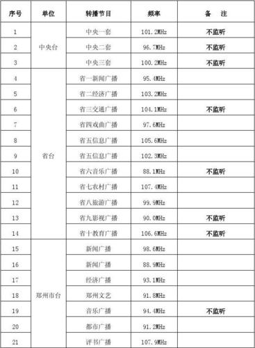 郑州电台频率表配图