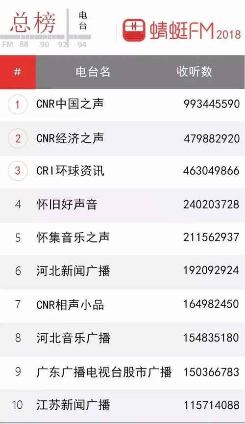 中国十大电台fm频率配图