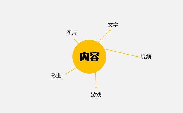 网站搬家到新空间（原站点保留）