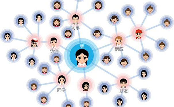 添加模板是，.org后缀的域名选哪个？