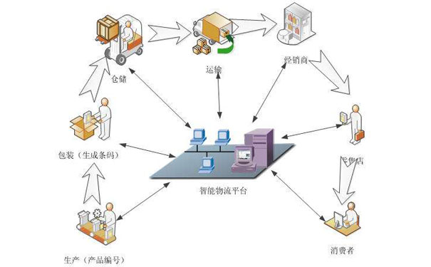 服务器怎么批量禁止所有网站上的